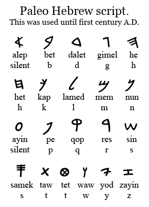Hebrew Alphabet